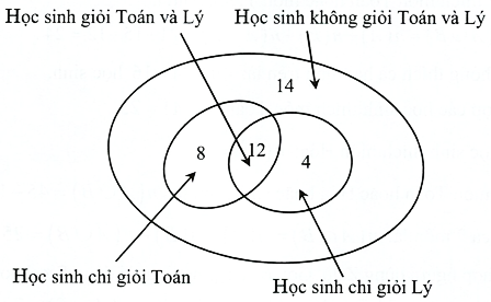 Hình minh họa câu hỏi